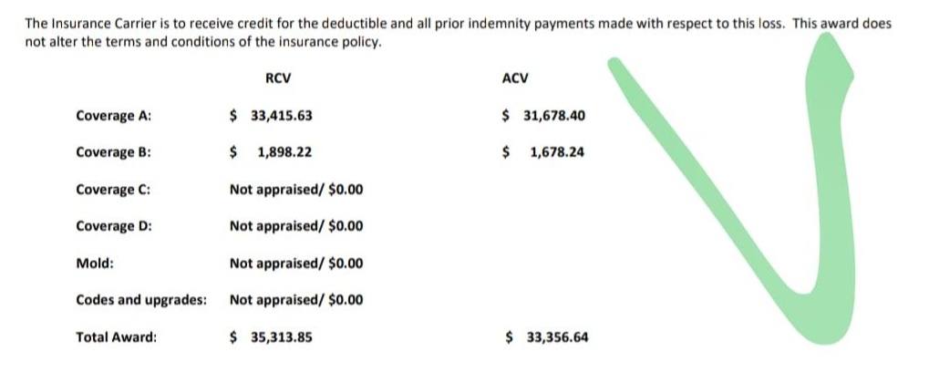 Appraisal award · Total replacement cost, $35,313.85, anonymous document excerpt