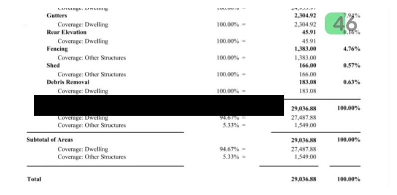 Estimate · Area subtotal, $29,036.88, anonymous document excerpt