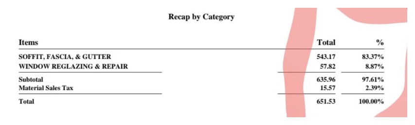 Before · Original scope total, $651.53, anonymous document excerpt